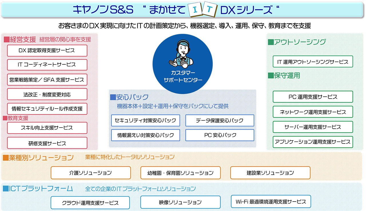 キヤノンS&S まかせてIT DXシリーズ 概要図