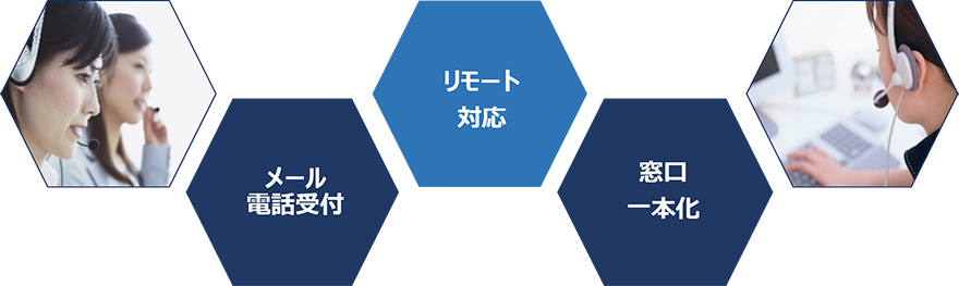 メール電話受付、リモート対応、窓口一本化